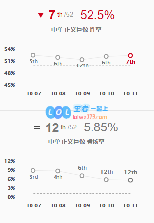 《LOL》10.11中单加里奥玩法介绍_LOL游戏攻略