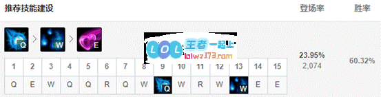 《LOL》10.11中单狐狸玩法介绍_LOL游戏攻略