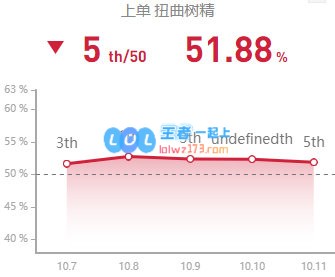 《LOL》10.11茂凯出装符文玩法攻略_LOL游戏攻略