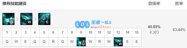 《LOL》10.11茂凯出装符文玩法攻略_LOL游戏攻略