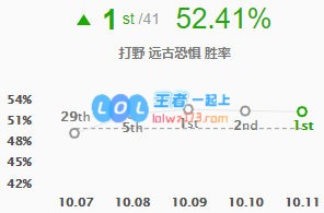 《LOL》10.11末日出装符文玩法攻略_LOL游戏攻略