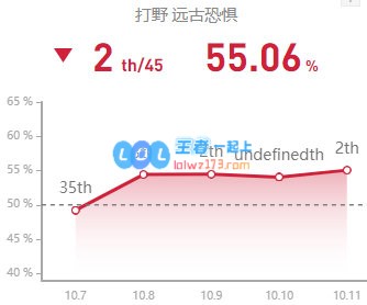 《LOL》10.11末日出装符文玩法攻略_LOL游戏攻略