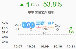 《LOL》10.11火女出装符文玩法攻略_LOL游戏攻略