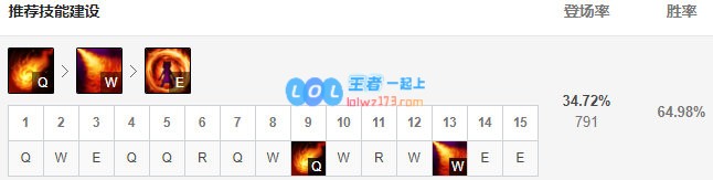 《LOL》10.11火女出装符文玩法攻略_LOL游戏攻略