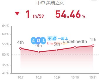 《LOL》10.11火女出装符文玩法攻略_LOL游戏攻略