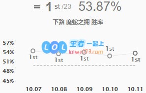 《LOL》10.11蛇女出装符文玩法攻略_LOL游戏攻略