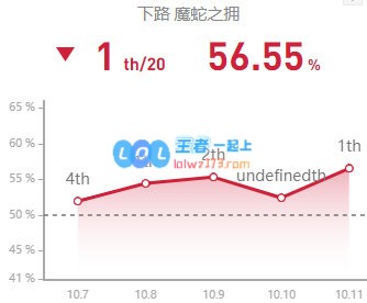 《LOL》10.11蛇女出装符文玩法攻略_LOL游戏攻略