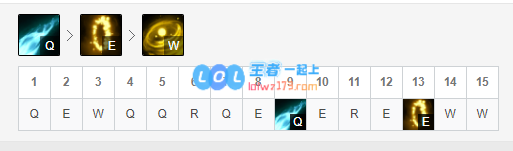 lol什么adc容易上分_LOL游戏攻略