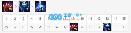 lol10.12什么上单英雄最强_LOL游戏攻略