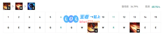 lol10.12强势打野推荐_LOL游戏攻略