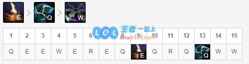 《LOL》10.12三只手符文出装玩法攻略_LOL游戏攻略