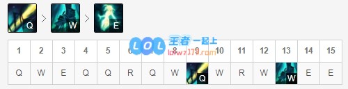 《LOL》10.12赛娜符文出装玩法攻略_LOL游戏攻略