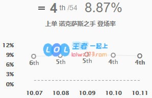 《LOL》10.11诺手符文出装玩法攻略_LOL游戏攻略