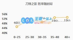 《LOL》10.11泰隆符文出装玩法攻略_LOL游戏攻略