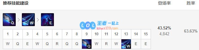 《LOL》10.11泰隆符文出装玩法攻略_LOL游戏攻略