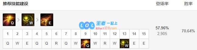 《LOL》10.11巴德符文出装玩法攻略_LOL游戏攻略