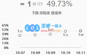 《LOL》10.11伊泽瑞尔符文出装玩法攻略_LOL游戏攻略