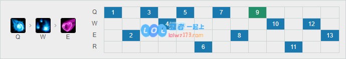 《LOL》10.11阿狸符文出装玩法攻略_LOL游戏攻略