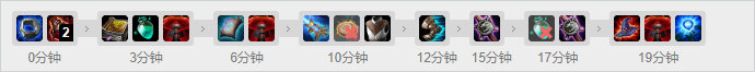 《LOL》10.11阿狸符文出装玩法攻略_LOL游戏攻略