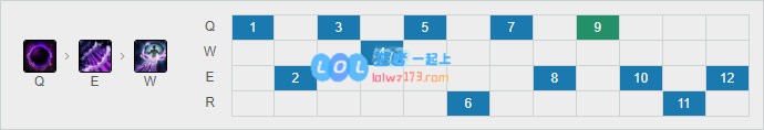 《LOL》10.11辛德拉符文出装玩法攻略_LOL游戏攻略