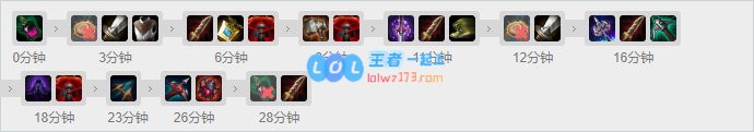 《LOL》10.11杰斯符文出装玩法攻略_LOL游戏攻略