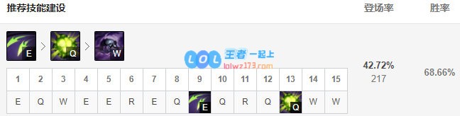 《LOL》10.11蛇女符文出装玩法攻略_LOL游戏攻略