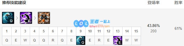 《LOL》10.11奥拉夫符文出装玩法攻略_LOL游戏攻略