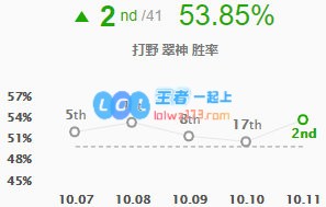 《LOL》10.11翠神符文出装玩法攻略_LOL游戏攻略