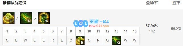 《LOL》10.11翠神符文出装玩法攻略_LOL游戏攻略
