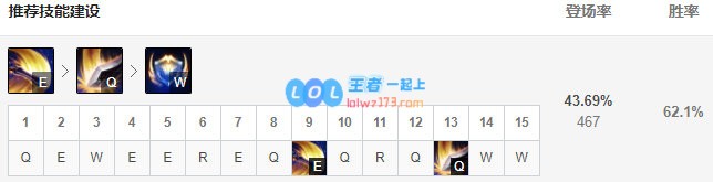 《LOL》10.11盖伦符文出装玩法攻略_LOL游戏攻略