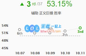 《LOL》10.11加里奥符文出装玩法攻略_LOL游戏攻略