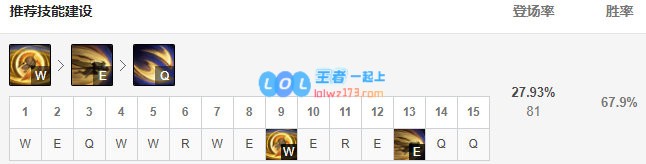 《LOL》10.11加里奥符文出装玩法攻略_LOL游戏攻略