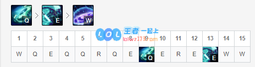 lol什么英雄好上分10.12_LOL游戏攻略