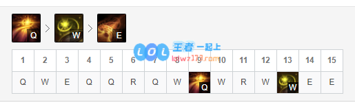 lol什么英雄好上分10.12_LOL游戏攻略