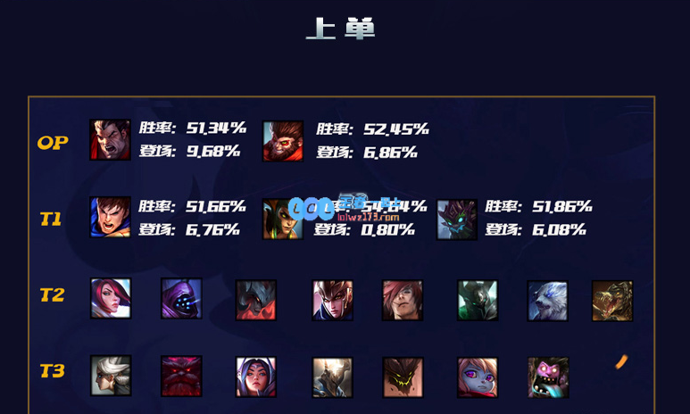 lol10.12英雄排行榜_LOL游戏攻略