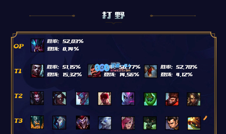 lol10.12英雄排行榜_LOL游戏攻略