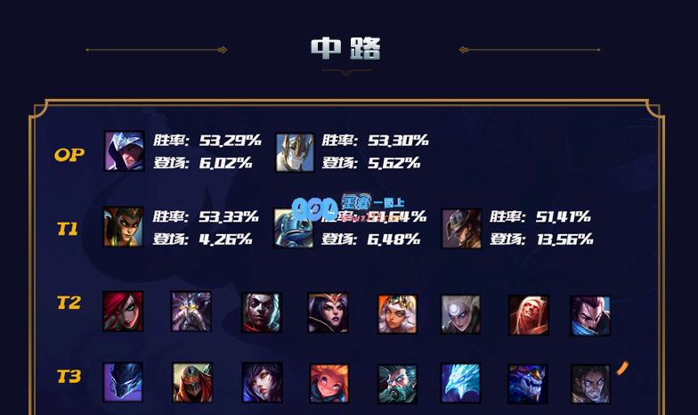 lol10.12英雄排行榜_LOL游戏攻略