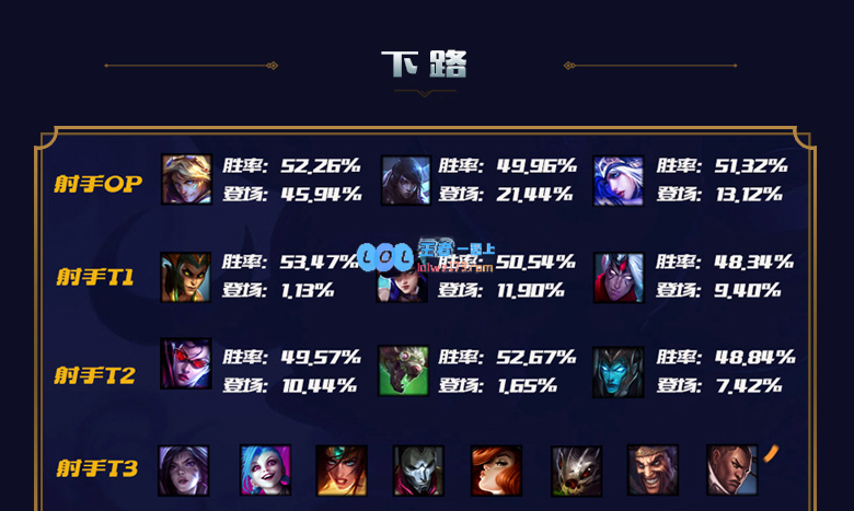 lol10.12英雄排行榜_LOL游戏攻略