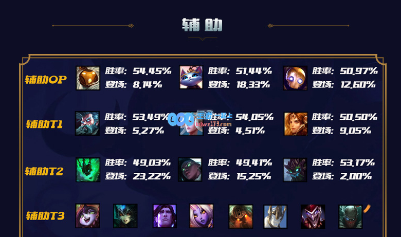 lol10.12英雄排行榜_LOL游戏攻略