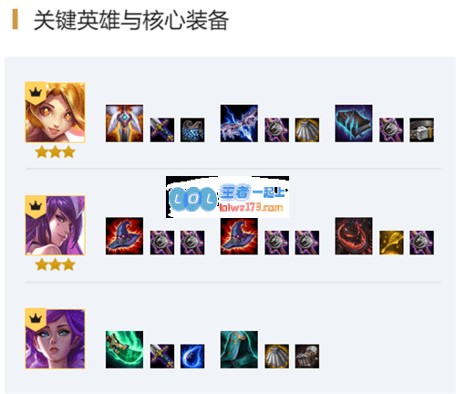 《LOL》云顶之弈10.12星守战地法师阵容介绍_LOL游戏攻略