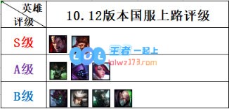 《LOL》10.12上单猴子玩法介绍_LOL游戏攻略