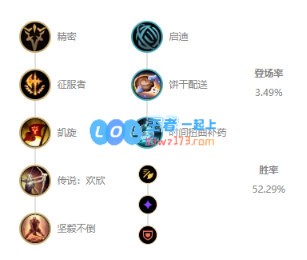 《LOL》10.12上单猴子玩法介绍_LOL游戏攻略