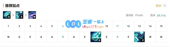 《LOL》10.12打野艾克玩法介绍_LOL游戏攻略