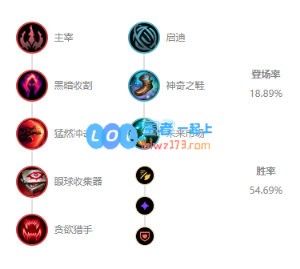 《LOL》10.12打野艾克玩法介绍_LOL游戏攻略