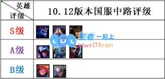 《LOL》10.12中路虚空行者玩法介绍_LOL游戏攻略