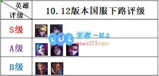 《LOL》10.12下路EZ玩法介绍_LOL游戏攻略