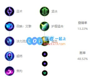 《LOL》10.12辅助仙灵女巫玩法介绍_LOL游戏攻略