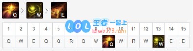 《LOL》10.12最强辅助巴德玩法攻略_LOL游戏攻略