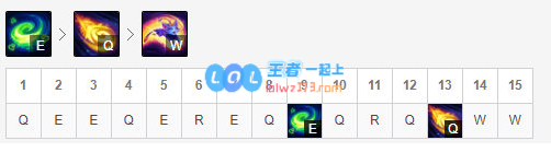 lol10.12强势辅助推荐_LOL游戏攻略