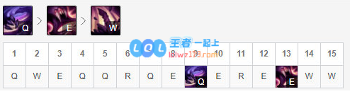 lol10.12最强打野推荐_LOL游戏攻略